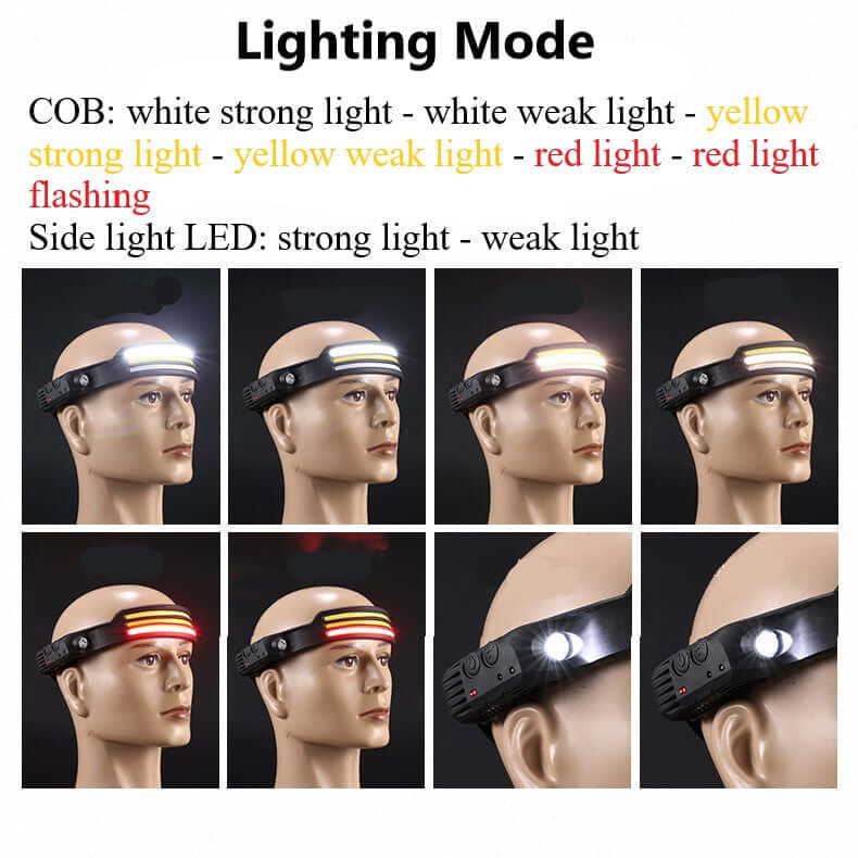 Illuminate Your Way: LED Induction Riding Headlamp Flashlight, USB Rechargeable, Waterproof, and Eco-Friendly