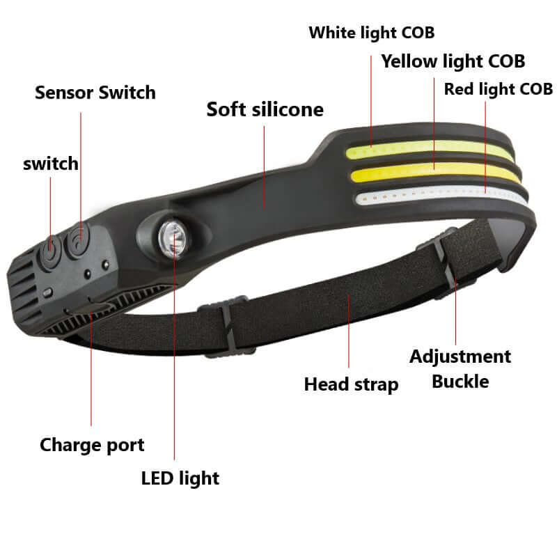 Illuminate Your Way: LED Induction Riding Headlamp Flashlight, USB Rechargeable, Waterproof, and Eco-Friendly